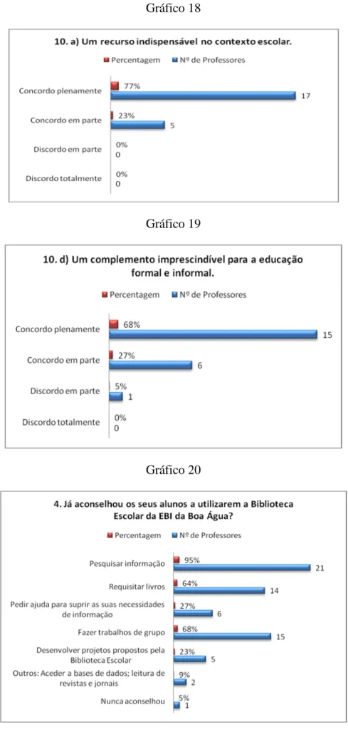 Gráfico 19 