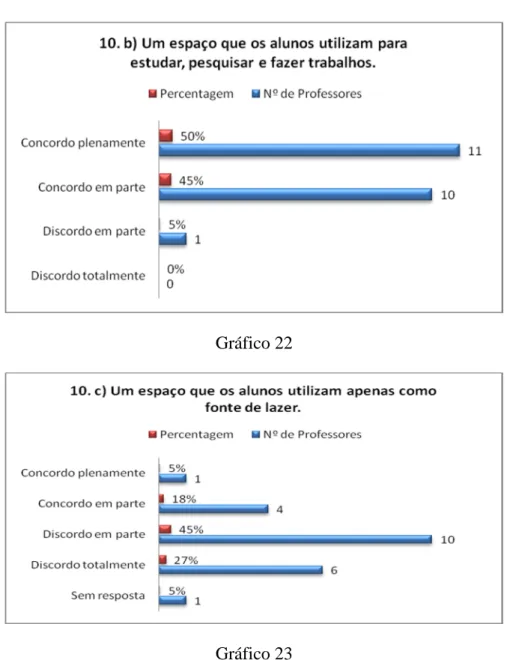 Gráfico 23 