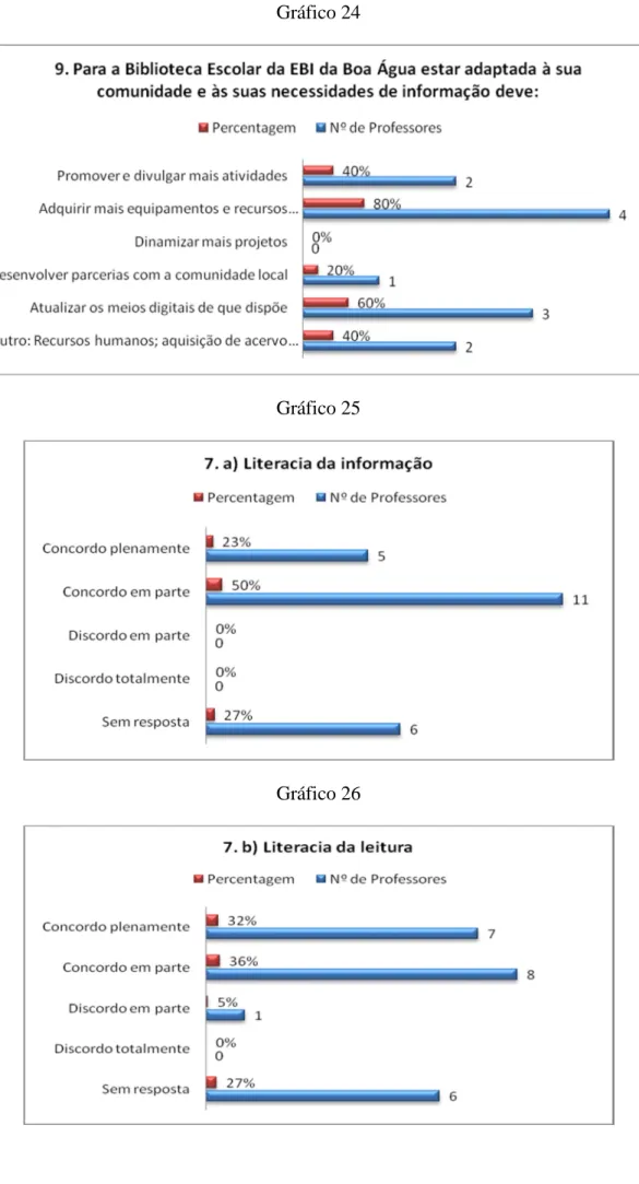 Gráfico 25 