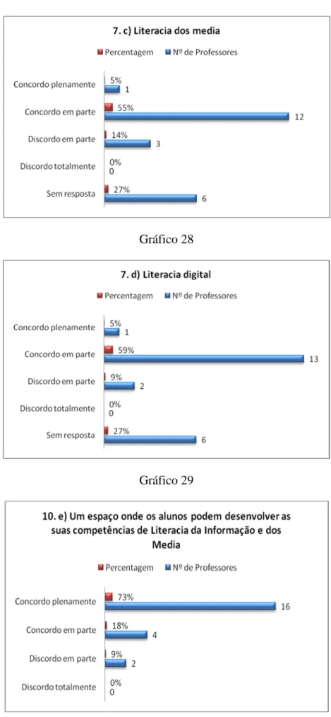 Gráfico 29 