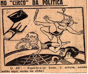 Figura 2. No “circo “da política.