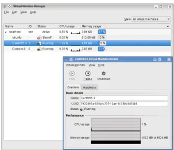 Figure 3.2: OpenSUSE’s virtual machine manager running CentOS on DomU