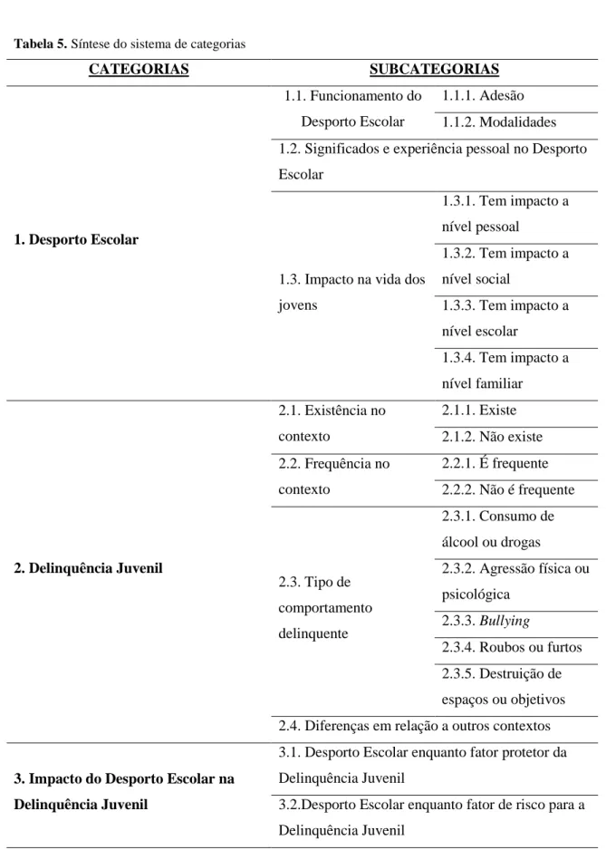 Tabela 5. Síntese do sistema de categorias CATEGORIAS  SUBCATEGORIAS  1. Desporto Escolar  1.1