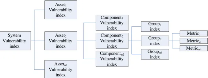 Figure 3.3: Vulnerability Branch Graph