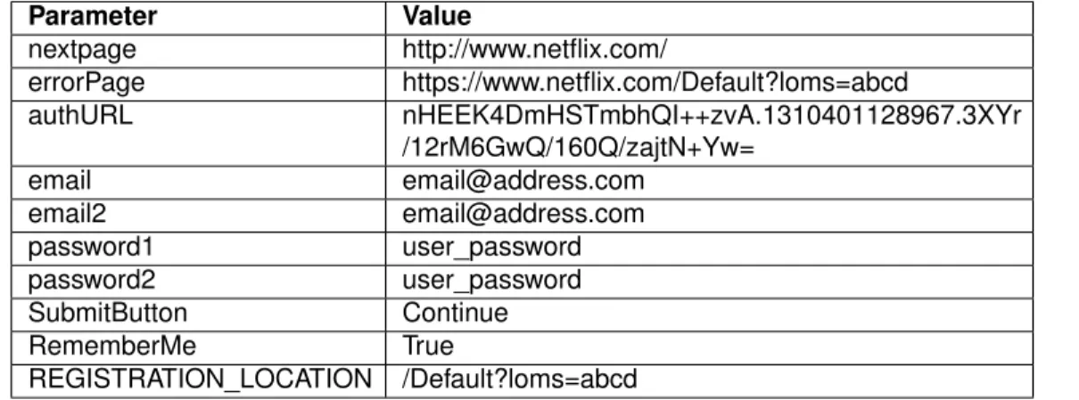 Table 3.1: Parameters passed in the HTTP POST request to register a new user account.