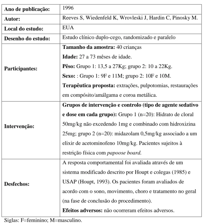 Tabela 2. Características do estudo incluido  Ano de publicação:  1996 