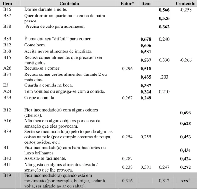 Tabela 12 cont. 