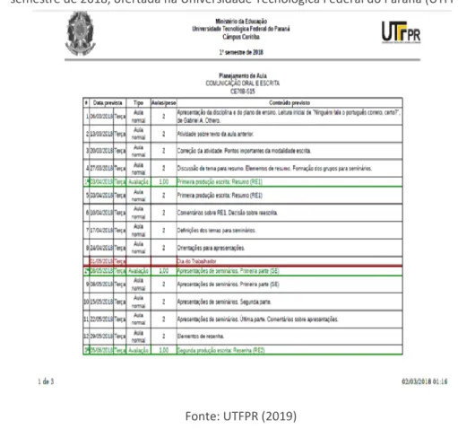 Figura 1 – Planejamento de aula da disciplina de Comunicação Oral e Escrita do primeiro  semestre de 2018, ofertada na Universidade Tecnológica Federal do Paraná (UTFPR)