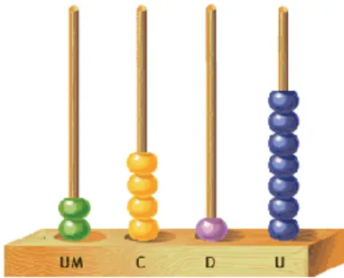 Figura 6 – Ábaco