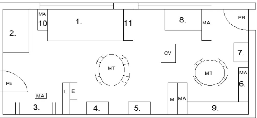 Figura 3 – Planta da Sala 2 de Pré-Escolar 
