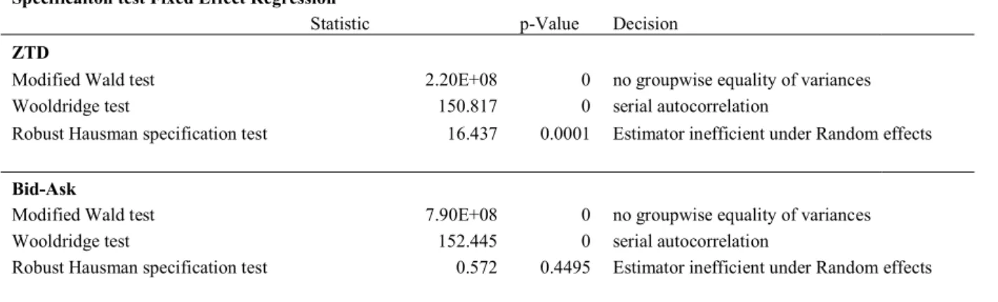 Table 2 summarizes the results of the specification test we run to ensure that we establish the right fixed effect regression