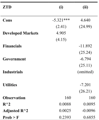 Table 5 shows the regression resulting in the figure 2. ‘*’, ‘**’, and ‘***’ denote values are significantly different from zero at 10%,  5%, and 1% respectively