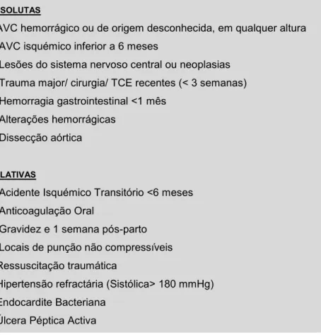 Tabela 1- Contra-indicações da Trombólise (Fonte: Guidelines of the European Society   of Cardiology cit In ARNTZ, BOSSAERT, FILIPPATOS, 2005) 