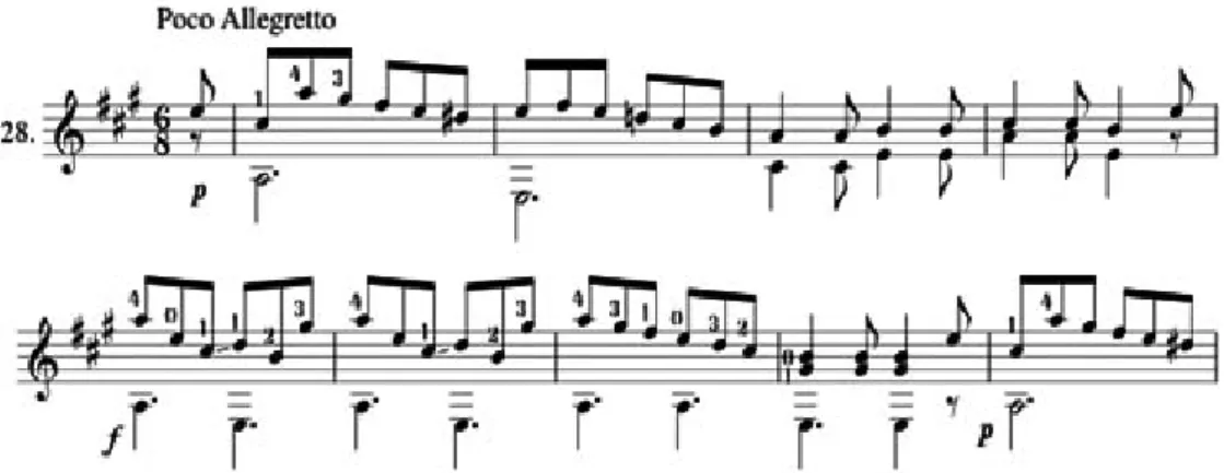 FIGURA 1: Rondó, op. 244 número 10 de Ferdinando Carulli