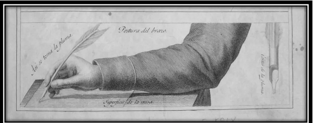 Figura 4 – Figura do pulso que segura a pena  Fonte: ASENSIO,  Colección de muestras de letra bastarda 