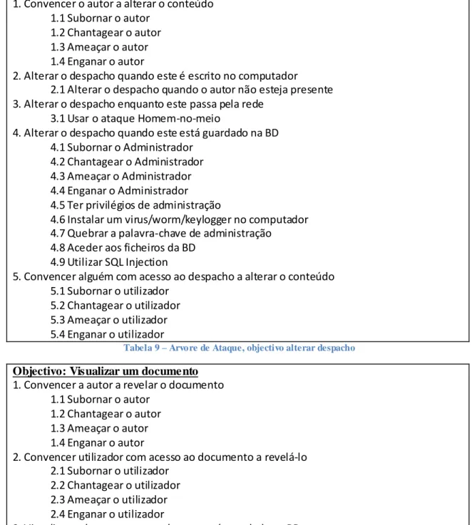 Tabela 9 – Arvore de Ataque, objectivo alterar despacho  