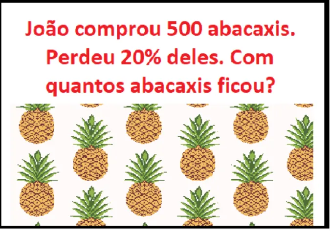 Figura 1 – Exemplo de problema de Matemática 