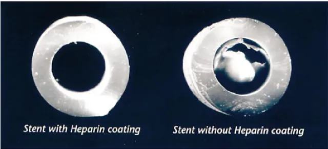 Figura 6. Comparação entre stent com e sem revestimento de heparina após algum tempo de permanência intra-corpórea.