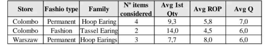 Table 9: The new proposal forecast indicators 