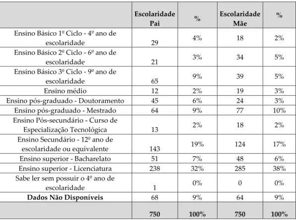 Tabela 9 – Escolaridade do pai e da mãe dos estudantes admitidos 