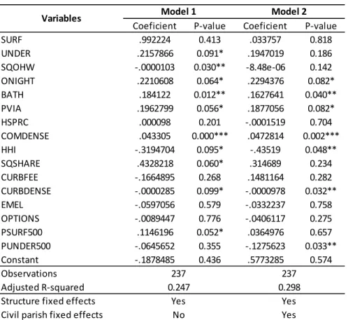 Table 7 – Results.  