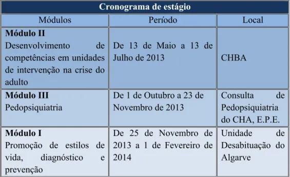 Tabela 1 – Cronograma de estágio 