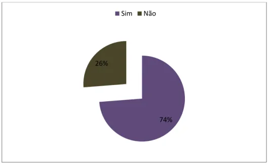 Gráfico nº 7 – Controlo de estudo por parte do E. E. 