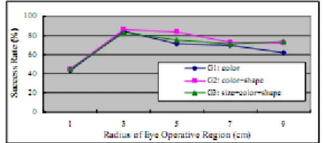 Figure 2.2: Success Rate with multimodality [33]
