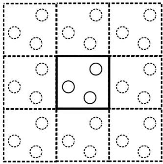 Figure 3.1: Employing periodic boundary conditions is equivalent to considering an infinite system where the domain box is repeated periodically in a square lattice array