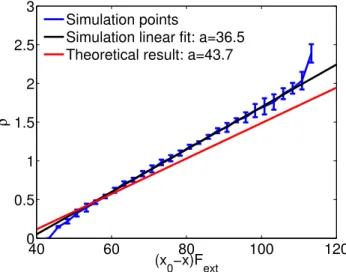 Figure 5.4: Estimation of the interaction parameter for the system shown in Fig. 5.3.
