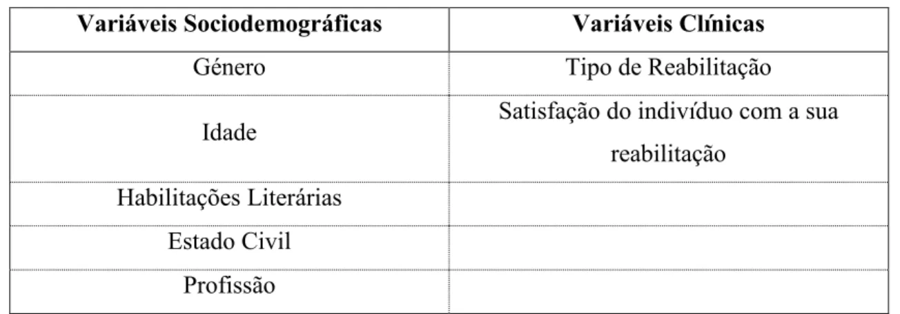 Tabela 5 - Variáveis sociodemográficas e variáveis clínicas