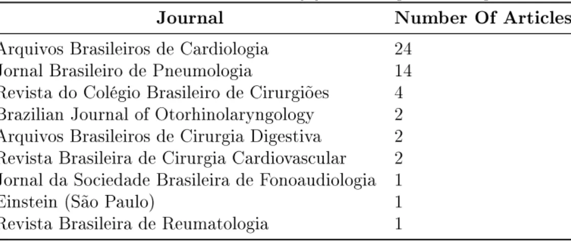 Table 3.1: Number of articles by journal in parallel corpus