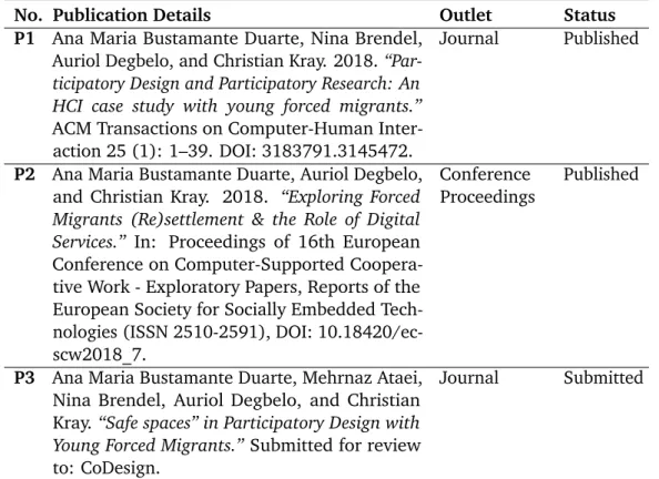 Tab. 0.1: List of publications part of this thesis.