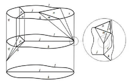 Figure 3.1.1: A spin foam describing the transitions between 3 different spin networks, forming a 2-complex (left), and a transition vertex (right) within the spin foam