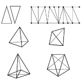 Figure 6.2.1: Possible simplices in 2 (top), 3 (middle) and 4 (bottom) dimensions, (up to time reversal for 3 and 4 dimensions):