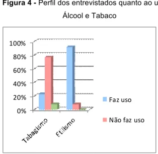 Figura 3 - Perfil dos entrevistados quanto ao número  de filhos 