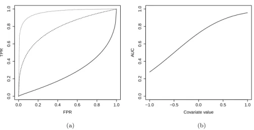 Figure 1.1.2: Supposing Y 0 | X 0 = 0.5 + X 0 + 1.5ε 0 and Y 1 | X 1 = 2 + 4X 1 + 2ε 1 , X 0 and X 1 are uniformly distributed in [−1, 1]