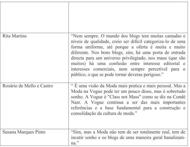 Tabela  4:    Verbatium  das  entrevistadas  sobre  o  fenómeno  dos  blogues  no  mundo  da  Moda  e  como  este  tem  contribuído para que a Moda chegue aos seus seguidores num formato mais real do que é representado nas revistas