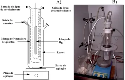 Figura 2.2. A) Esquema representativo do fotoreator; B) Fotografia do sistema usado nos ensaios fotocatalíticos 