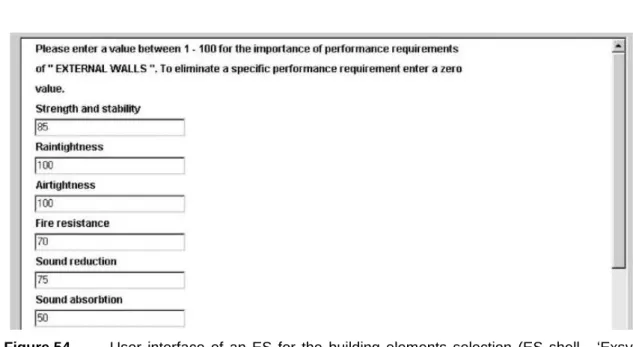 Figure 54  User  interface  of  an  ES  for  the  building  elements  selection  (ES  shell  -  ‘Exsys  Corvid’) (Alibaba and Özdeniz 2004)  