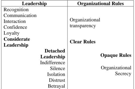 Table 1: The two factors leading to positivity/negativity 