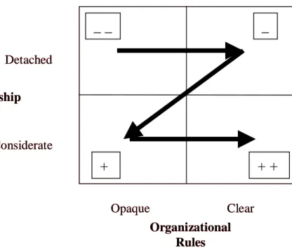 Figure 1.  The Z path to positive organizing 