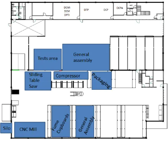 Figure  1  and  Figure  2  represent  the  physical  allocation  of  the  aforementioned  resources  (mainly machinery resources)