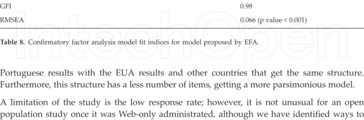Table 8. Confirmatory factor analysis model fit indices for model proposed by EFA.