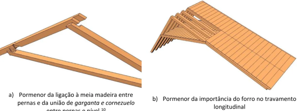 Figura 8 − Ligação à meia madeira da asna de pernas e nível ou asnas de nível − Desenhos de João  Sarrazola 