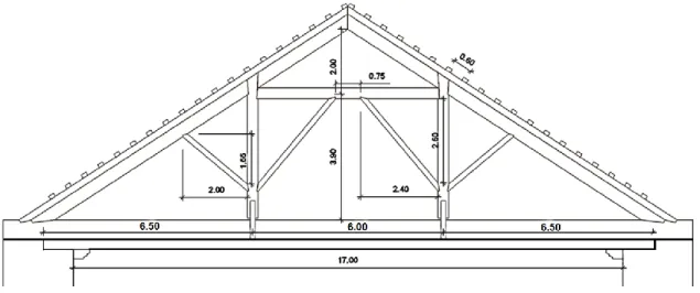 Figura 36 – Dimensões da asna tipo da igreja de S. Roque 