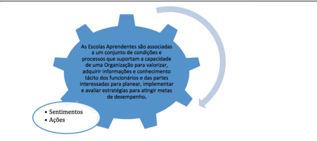 Figura   3.4.   Ações   e   Sentimentos   