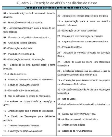 Figura 2 - Intersecção APCCs nos eixos de formação 