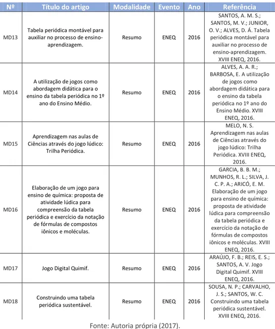 Tabela periódica montável para  auxiliar no processo de 