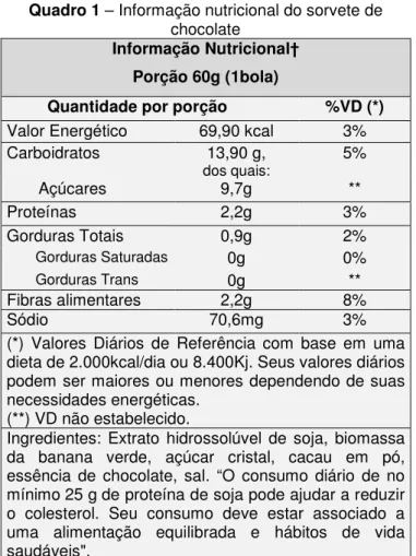 Tabela  3  –  Análises  microbiológicas  do  sorvete  de  chocolate   Análise  Amostra  indicativa  Amostras  representativas  Resultado n  *  c *  m *  M *  Aeróbios  mesófilos UFC/g  -  -  -  -  -  1,7 x 10 4 E